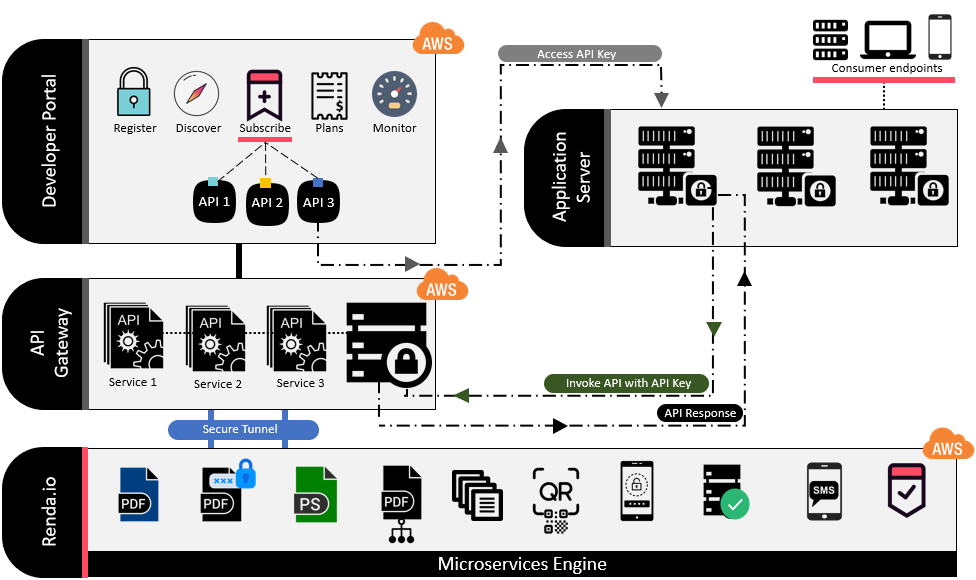Renda Schematic